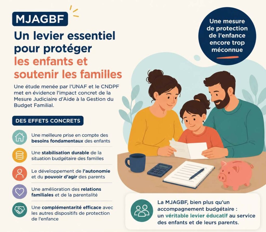 MJAGBF